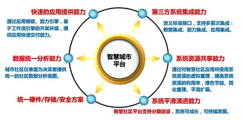智慧城市的脉动：解决方案引领新未来
