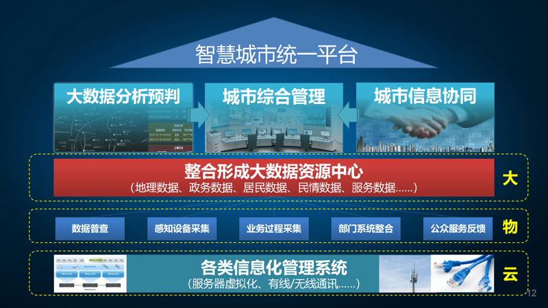 智慧水务:引领未来水务行业的数字化转型