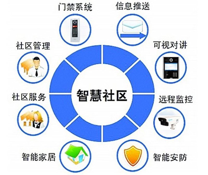 智慧社区：引领未来生活的方向